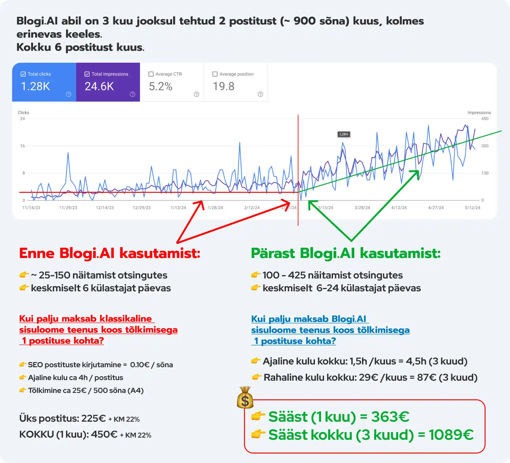 Blogi AI vs. Muud teenused / pakkujad